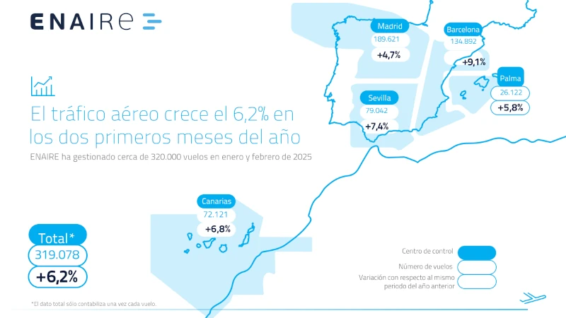 Mapa con los vuelos gestionados por Enaire de enero a febrero de 2025. Infografa: 